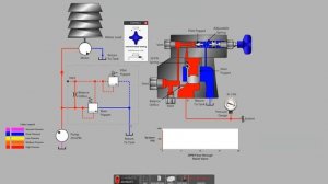 Балансируемый предохранительный клапан с пилотным уп
