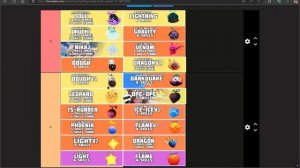 ЛУЧШИЙ TIER-LIST ФРУКТОВ В Fruit Battlegrounds! МНЕНИЕ ЛИДЕРА TAHION 👑