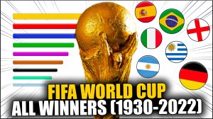 Чемпионат Мира по футболу (1930 - 2022) Все победители