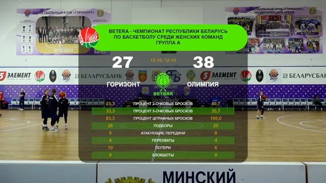 Баскетбол. Чемпионат Беларуси. Женщины. Горизонт - Оли? смотреть онлайн