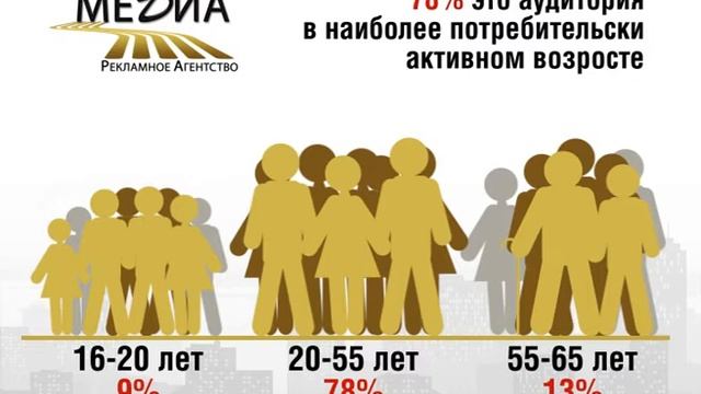 РА МЕДИА аудитория.mp4 смотреть онлайн