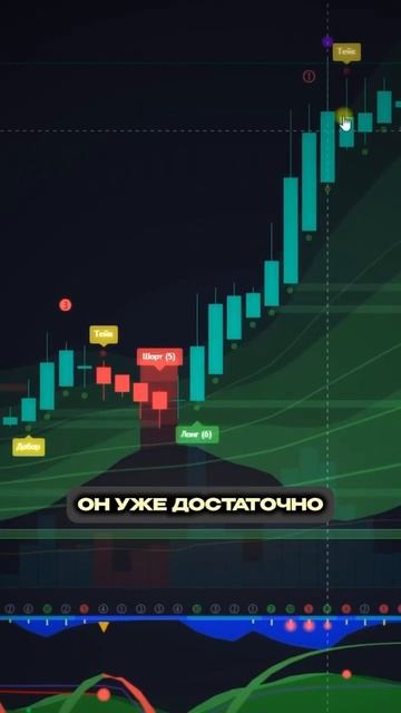Индикатор допустил ошибку / Аналитика трейдинга #инди? смотреть онлайн