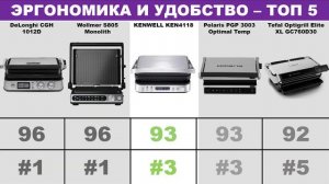 ЛУЧШИЕ и ХУДШИЕ электрогрили 2024 года | Какой электриче