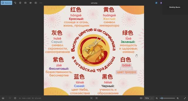 Китайский язык с нуля. 八色。Восемь цветов и их символика. В китайской традиции. смотреть онлайн