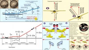 43 Управление самолетом