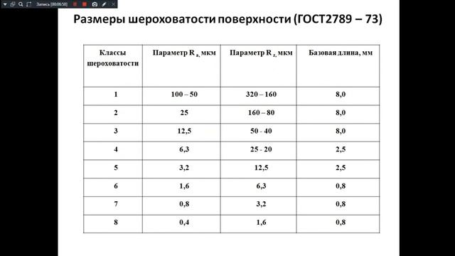 Инженерная графика 221 гр. 7.03.2024. Чертёж вала. смотреть онлайн