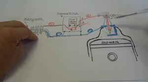 18. ПОЧЕМУ "СГОРАЕТ" КАТУШКА зажигания, или КОММУТАТОР Л