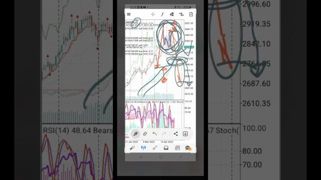 Про трейдинг 19 мая ... : золото, крипта, альсезон (будет/когда?), новая видеокарта AMD 9000 серия