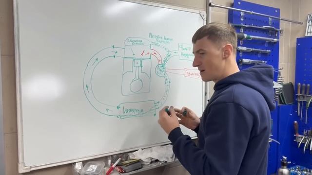 Масло в интеркулере или потеет патубок наддува турбин смотреть онлайн