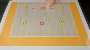 КАКАЯ СХЕМА ЛУЧШАЯ В ВОЛЕЙБОЛЕ? | РАССТАНОВКИ В ВОЛЕЙБ?