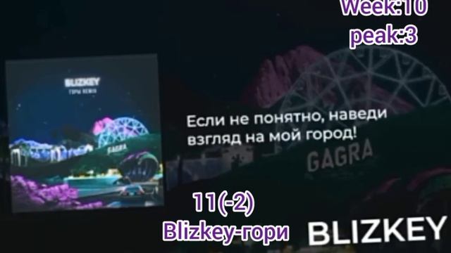 Ютуб Чарт Топ20 Клипов от 22 Октября #Худи #Асфальт #Посм?