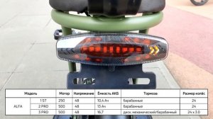 Электровелосипеды GELBERT от ELTRECO 2025 года: все модели в од?