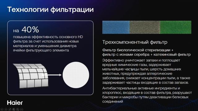 Бытовые сплит-системы Haier (Вебинар 2025) смотреть онлайн