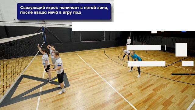 Расстановка 5-1: Лучшая Схема В Волейболе с примерами смотреть онлайн