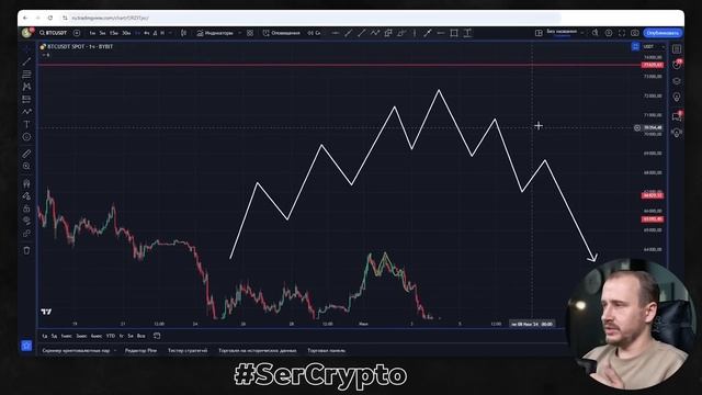 ПОСЛЕ 20 ЛЕТ ТРЕЙДИНГА - это топ 5 сигналов для входа в с?