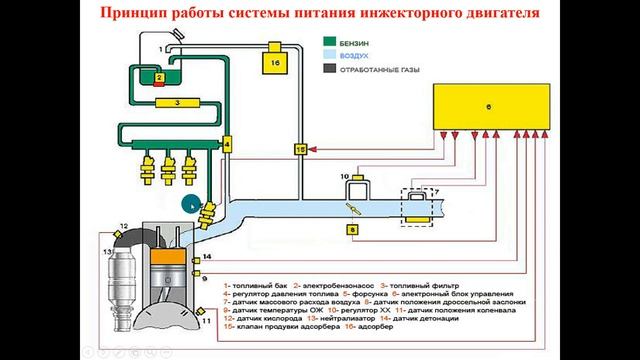 22.11.23- 501 гр., Инжекторная система питания ДВС смотреть онлайн
