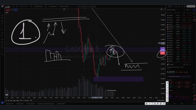 Трейдинг ЛУЧШАЯ СТРАТЕГИЯ для НАЧИНАЮЩИХ с НУЛЯ! Трей? смотреть онлайн