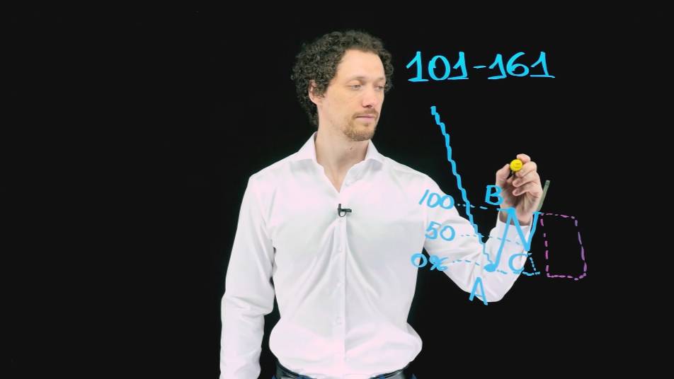 Фибо-паттерн №3. Fibosophy Trading. Торговля на бирже выпуск 22