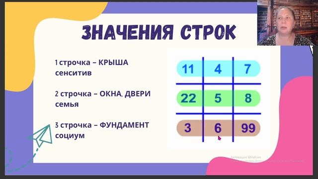 Сможете ли вы проявится и добиться успеха в социальной сфере, стать кем-то, разбогатеть - 3 строка смотреть онлайн