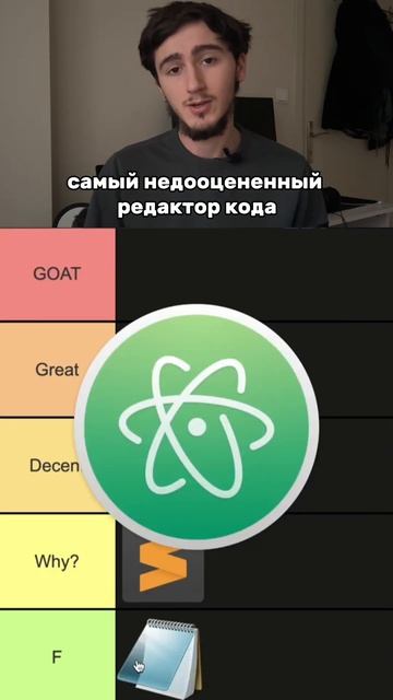 Лучшие редакторы кода. Как вы считаете, справедливый т смотреть онлайн
