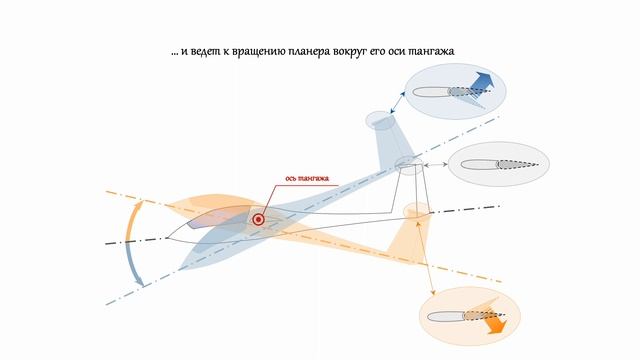 "Первичные эффекты от действий рулями". Лицензия пилот смотреть онлайн