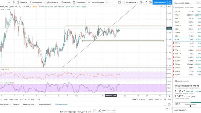 Анализ рынка на 19.05.2020 (часть 2) смотреть онлайн