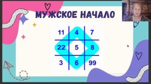 О мужском и женском начале.