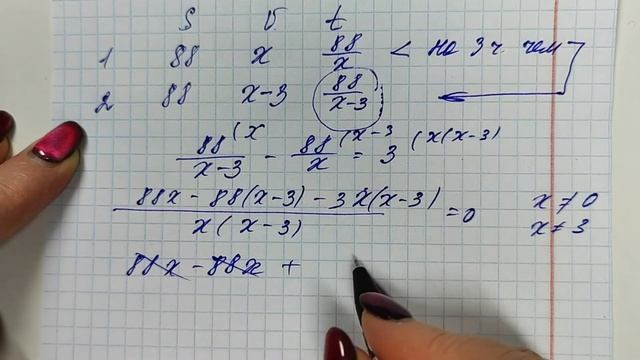 ЕГЭ ПРОФИЛЬ-2025. ЯЩЕНКО 36 ВАРИАНТОВ. ЗАДАНИЕ-10