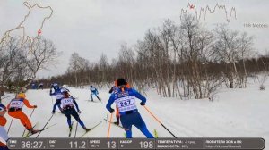 Лыжная гонка от первого лица. Мурманский марафон