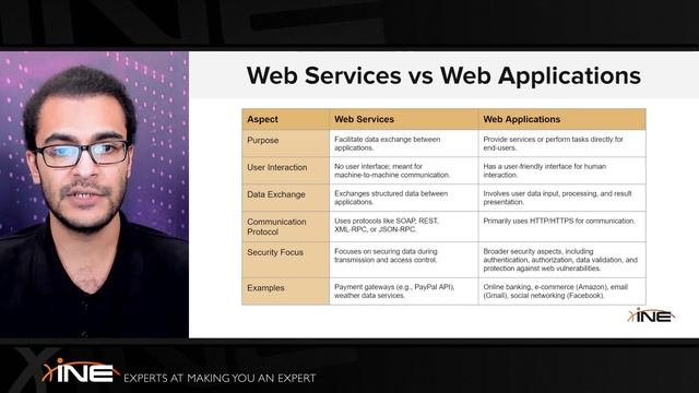 001 - Introduction to Web Services смотреть онлайн