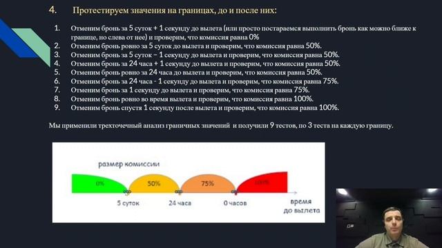 6. Техники тест дизайна смотреть онлайн