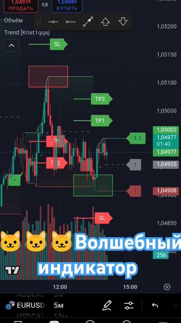 🐱🐱🐱волшебный индикатор #shortv #shortvideo #shorts #short #trading смотреть онлайн
