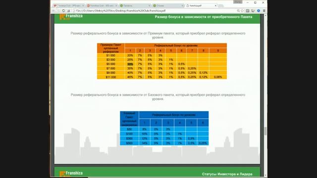 Franshiza Club  Вебинар 03 12 2015  Каждому 30$  Обзор кабинета и возможностей проекта