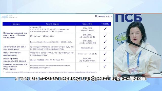 Анна Катамадзе представила впечатляющие результаты по закупкам! смотреть онлайн