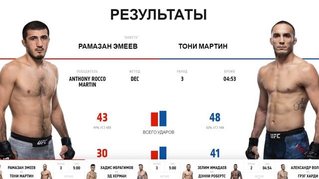 Результаты турнира UFC on ESPN+ 21: Zabit vs. Kattar смотреть онлайн
