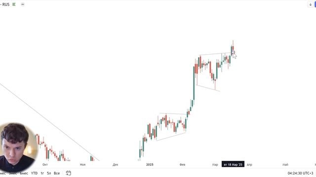Rezan Shares Акции Резан 19.03.2025 слив вип канала boosty смотреть онлайн