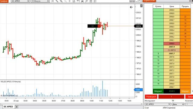 Хороший тренд? Еще одна сделка по Золоту, шорт. (20.03.2023г.)
