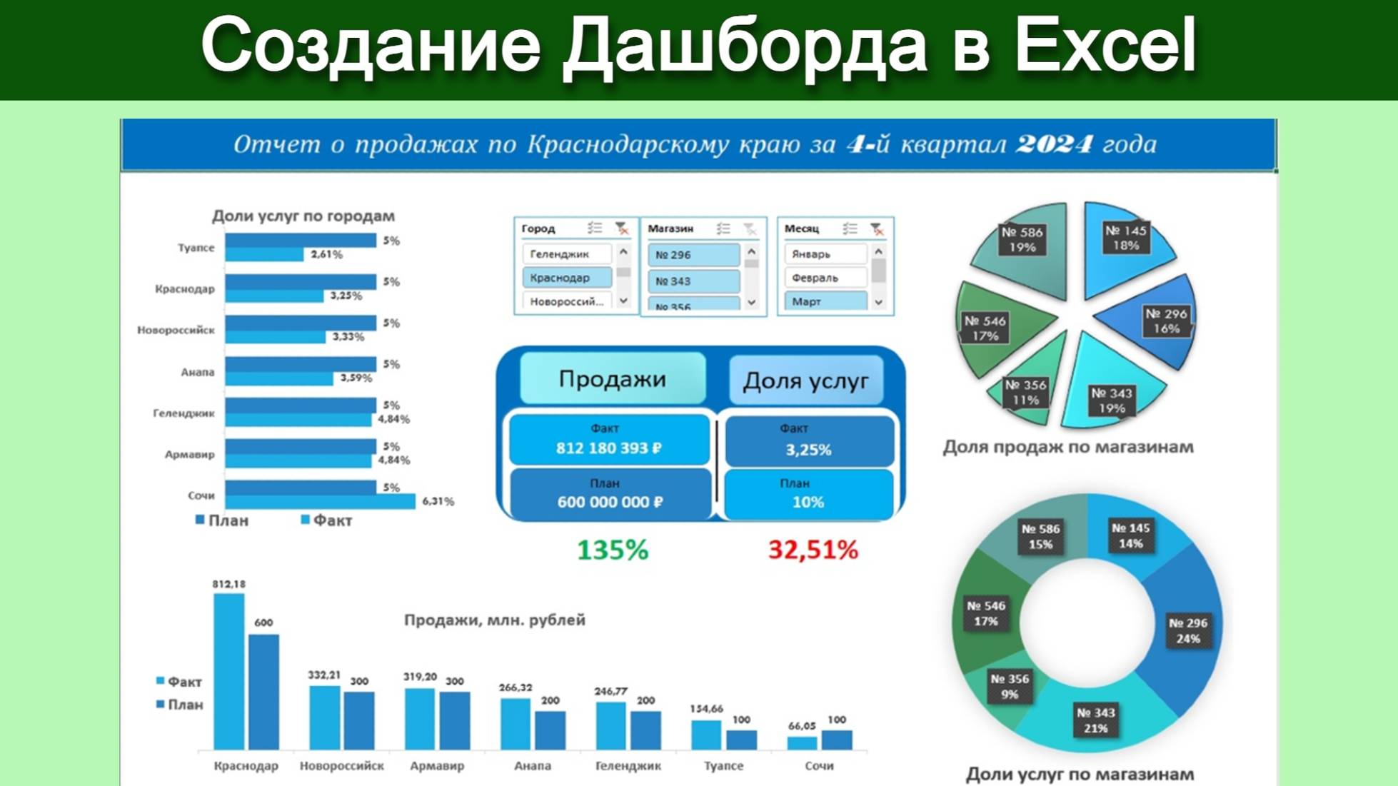 Как создать Дашборд в Excel смотреть онлайн