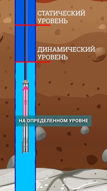 Насос СГОРИТ, если вы не учтете ЭТО! #бурениескважин смотреть онлайн