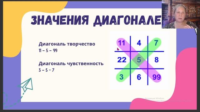 Творческий ли вы человек, как это увидеть в тесте. смотреть онлайн