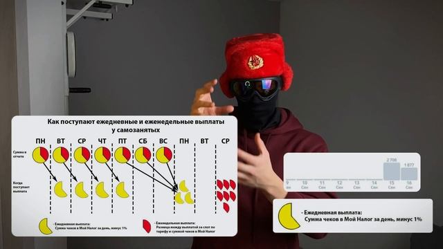 Как начисляют ЗАРПЛАТУ в Яндекс Еде |  Почем не приходя