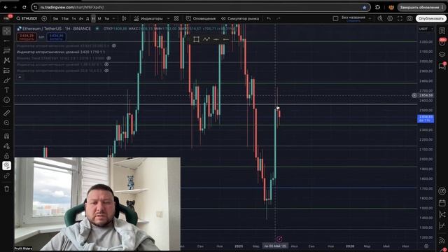 УЖЕ ХОЧЕТСЯ ШОРТИТЬ! ЗНАЧИТ СКОРО БУДЕТ 110000$! Ежедневный обзор BTC (биткоина) 15.05.2025