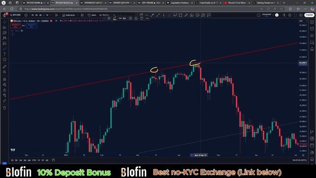 13/01/2025 | Тех анализ крипторынка | Это Определит Направл?