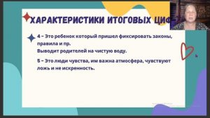 Характеристики итоговых цифр от 1 до 9