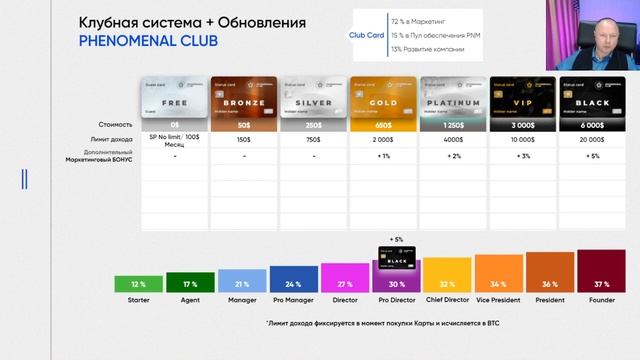 Школа от 11.05.2022 .Клубные карты + Обновление смотреть онлайн
