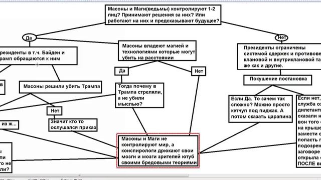 Похороны конспирологии и теории заговора. На примере Покушения на Дональда Трампа. Масонское Бинго! смотреть онлайн