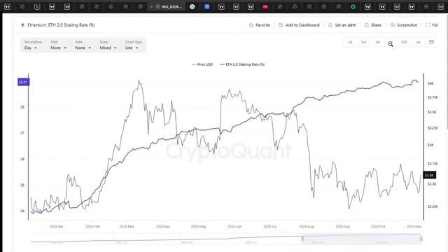 Рост Эфириума будет эпичнее Биткоина! Топ 10 альткоино смотреть онлайн