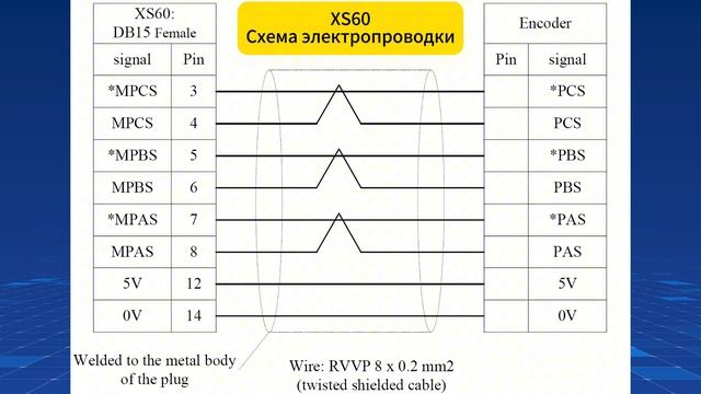 Урок 19 - Классификация систем ЧПУ KND, информация о прог?