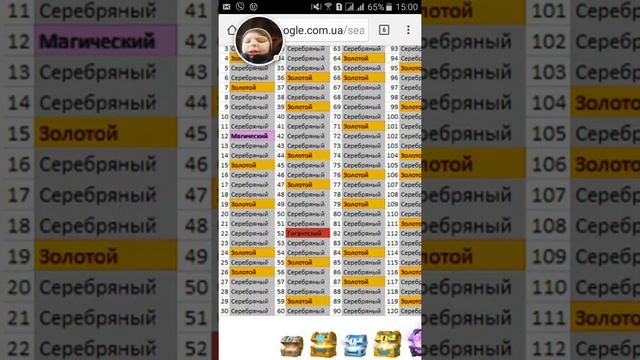 Порядок випадения сундуков. смотреть онлайн