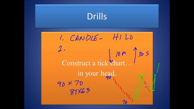 5. Tape Reading Workshop 4-6 (3) смотреть онлайн